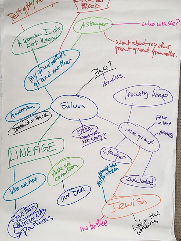 phillips4-Shluva-Mind-map phillips4-Shluva-Mind-map
