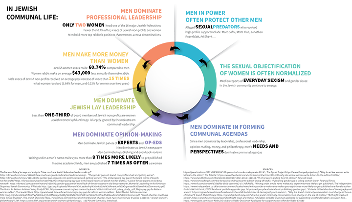 Elana Sztokman-Infographic-web-sm